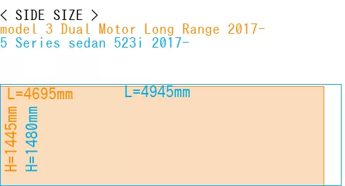 #model 3 Dual Motor Long Range 2017- + 5 Series sedan 523i 2017-